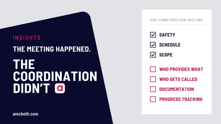 Pre-construction meeting checklist with safety, schedule and scope checked and the coordination items left open, beside the headline The Meeting Happened. The Coordination Didn't